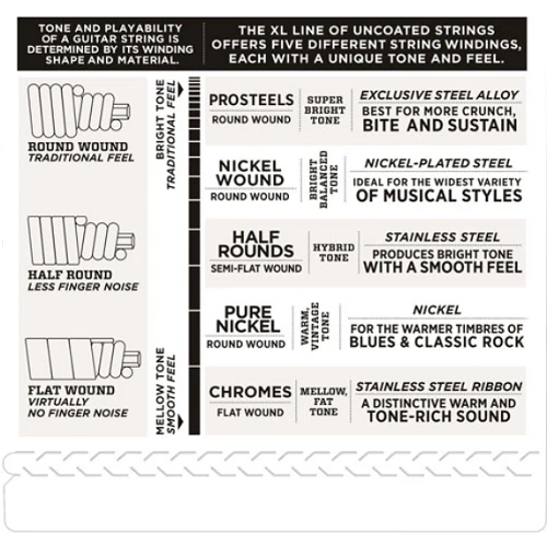 D'Addario XL Chromes, Super Light, Long Scale, 40-95 Bass Guitar Strings ECB80 - Image 4