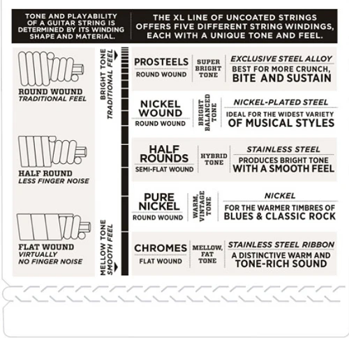 D'Addario Chromes Bass, Light, Long Scale, 45-100 Bass Guitar Strings - ECB81 - Image 4