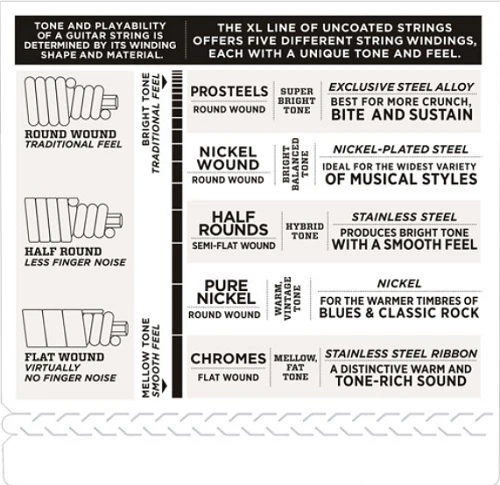 D'Addario Chromes, Custom Light, Long Scale, 40-100 Bass Guitar Strings ECB84 - Image 4