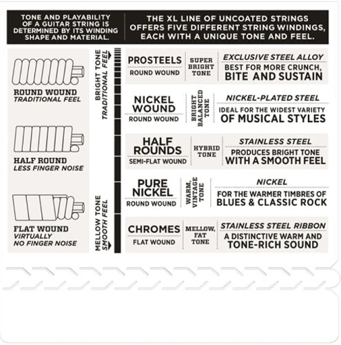 D'Addario Chromes Flat Wound, Extra Light, 10-48 Electric Guitar Strings - ECG23-3D - Image 2