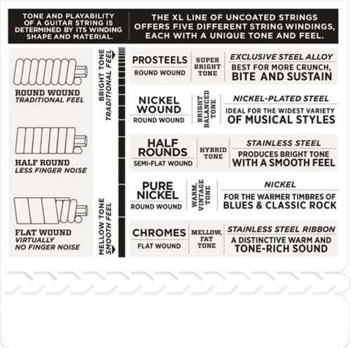D'Addario Chromes Flat Wound, Jazz Light, 11-50 Electric Guitar Strings - ECG24-3D - Image 2