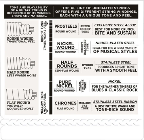 D'Addario Chromes, Light, Short Scale, 45-100 Bass Guitar Strings ECB81S - Image 4
