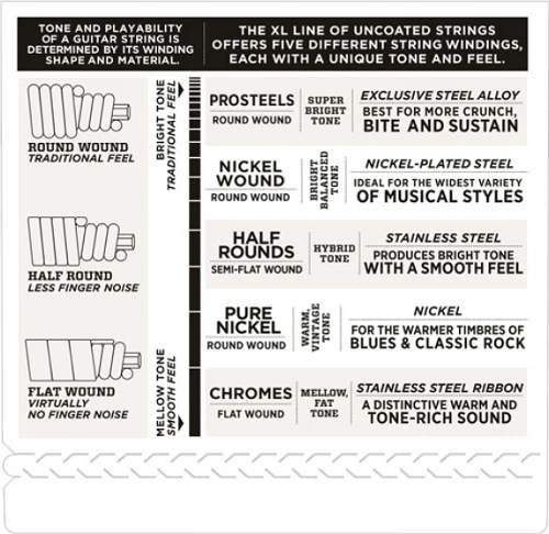 D'Addario Chromes, Light, Super Long Scale, 45-100 Bass Guitar Strings ECB81SL - Image 4