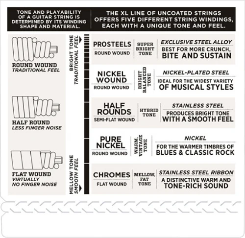 D'Addario Chromes, Medium, Long Scale, 50-105 Bass Guitar Strings - ECB82 - Image 4