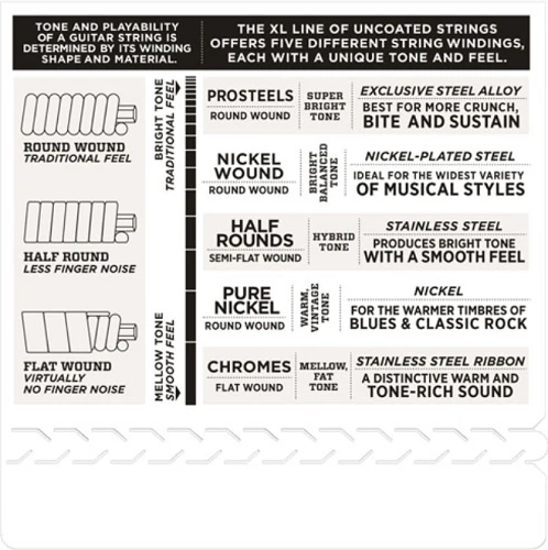 D'Addario Half Rounds, Regular Light, 10-46 Electric Guitar Strings - Image 4