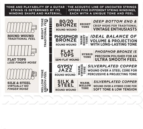 D'Addario Loop End, Medium, 11-45 GYPSY Jazz Guitar Strings EJ84M - Image 4
