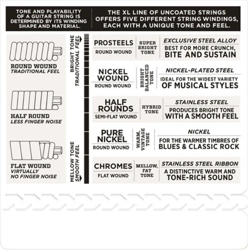 D'Addario Nickel Wound, 12-String, Regular Light, 10-45 Electric Guitar Strings - Image 4