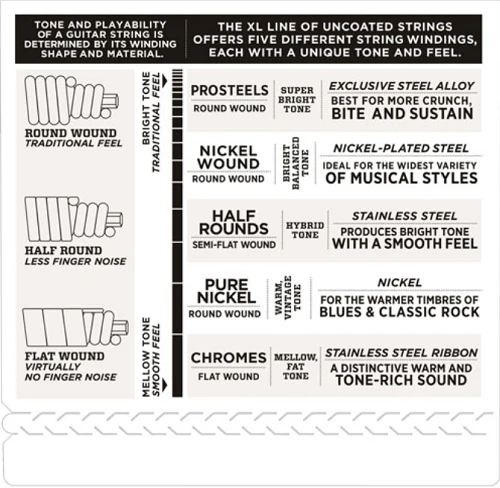 D'Addario Nickel Wound 5-String, Custom Light, Long Scale, 45-135 Bass Guitar Strings EXL165-5 - Image 4