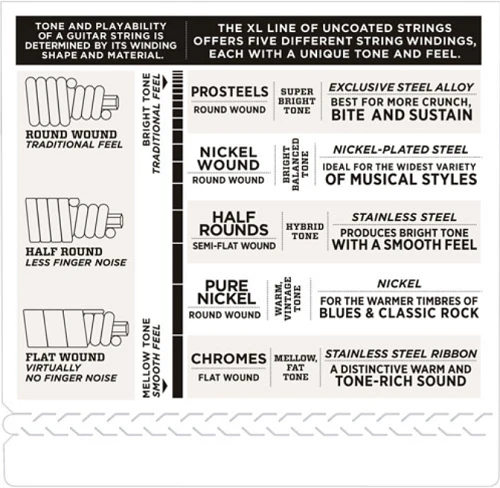 D'Addario Nickel Wound 5-String, Light, Long Scale 45-130 Bass Guitar Strings - EXL170-5TP 2-PACK - Image 3