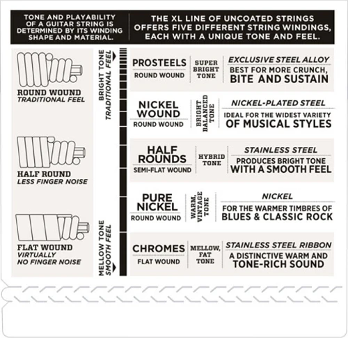 D'Addario Nickel Wound, 8-String, Light, Long Scale, 32-130 Bass Guitar Strings EXL170-8 - Image 4