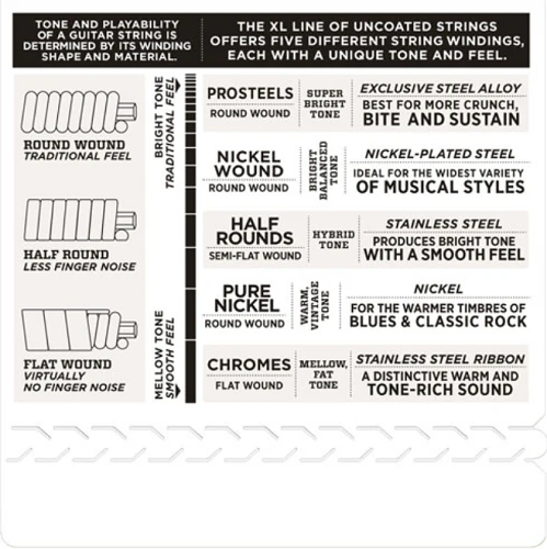 D'Addario High Strung/Nashville Tuning Electric Guitar Strings 10-26 EXL150H - Image 4
