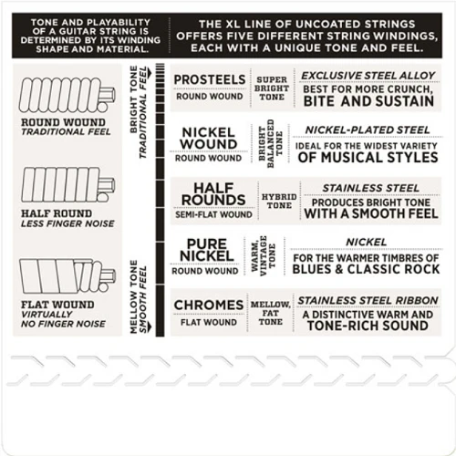 D'Addario Nickel Wound, Jazz Medium, 13-56, Electric Guitar Strings - Image 4