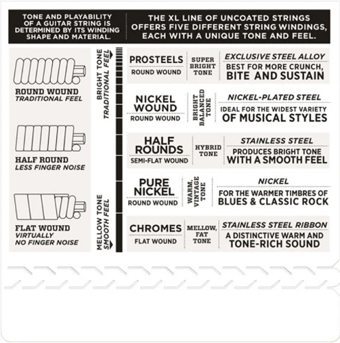 D'Addario Nickel Wound, Light Top/Heavy Bottom, 10-52 Electric Guitar Strings - EXL140 - Image 4