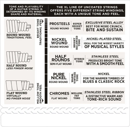 D'Addario Nickel Wound, Long Scale, 20-52 Piccolo Bass Strings - Image 4