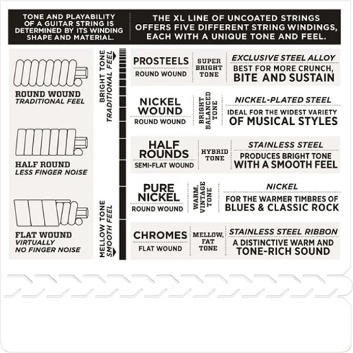 D'Addario Nickel Wound Regular LGHT, Double Ball END, 10-46 Electric Guitar Strings ESXL110 - Image 4
