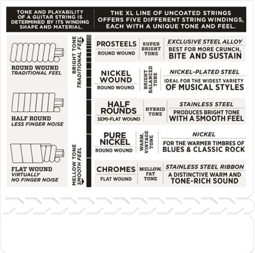 D'Addario Nickel Wound, Super Light, Double BALLEND, 9-42 Electric Guitar Strings ESXL120 - Image 4