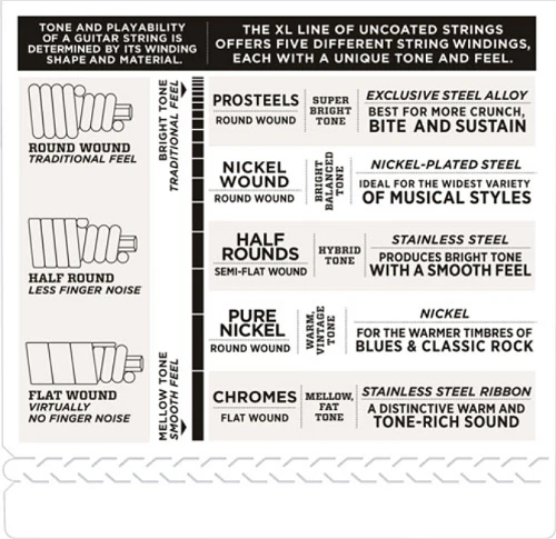 D'Addario Nickel Wound, Super Light, Long Scale, 40-95 Bass Guitar Strings - Image 4