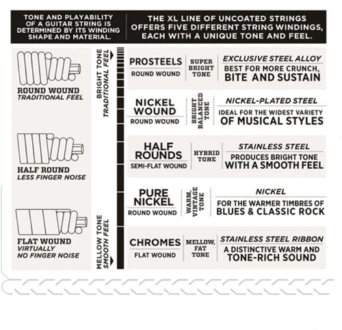 D'Addario Nickel Wound, Super Light, Short Scale, 40-95 Bass Guitar Strings - Image 4