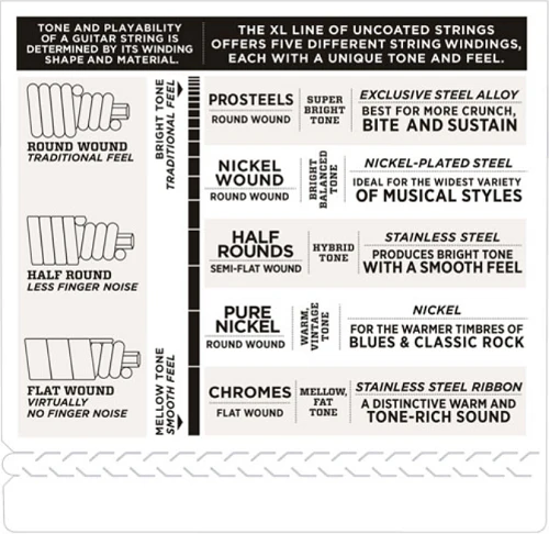 D'Addario Nickle Wound, Super Light, Super Long Scale, 40-95 Bass Guitar Strings - Image 4
