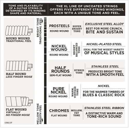 D'Addario  Pedal Steel , E-9TH  Electric Guitar Strings - Image 3