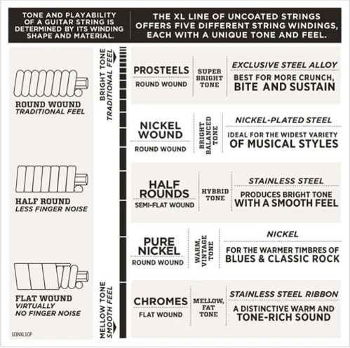 D'Addario Pedal Steel StringS, C-6TH Electric Guitar Strings - Image 3