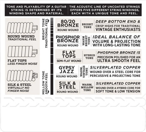 D'Addario Phosphor Bronze, BLUEGRASS, 12-56 Acoustic Guitar Strings - EJ19 - Image 4