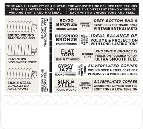 D'Addario Phosphor Bronze, Light, 12-53 Acoustic Guitar Strings - EJ16 - Image 4