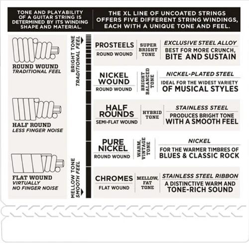 D'Addario Prosteels 5-String, Custom Light, Long Scale, 45-135 Bass Guitar Strings - Image 4