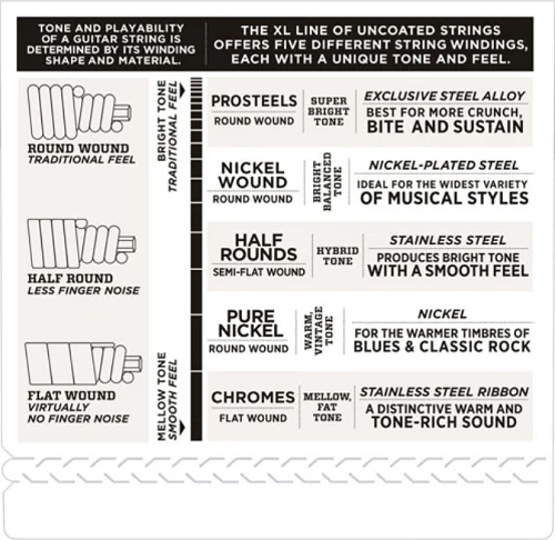 D'Addario Prosteels 5-String, Light, Super Long Scale, 45-130 Bass Guitar Strings - Image 4