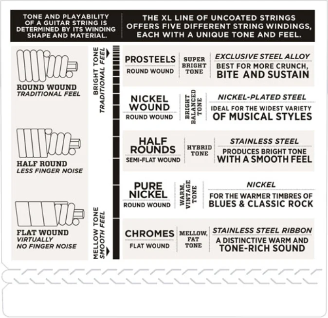 D'Addario Prosteels 5-String, Super Light, Long Scale, 40-125 Bass Guitar Strings - Image 4