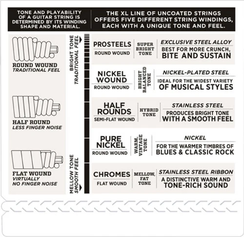 D'Addario PROSTEELS, Custom Light, Long Scale, 40-100 Bass Guitar Strings - Image 4