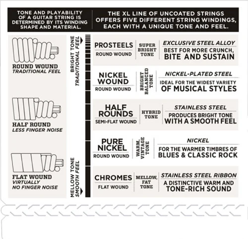 D'Addario PROSTEELS, Custom Light Top/Medium Bottom, Tapered Long Scale, 43-107 Bass Guitar Strings - Image 4