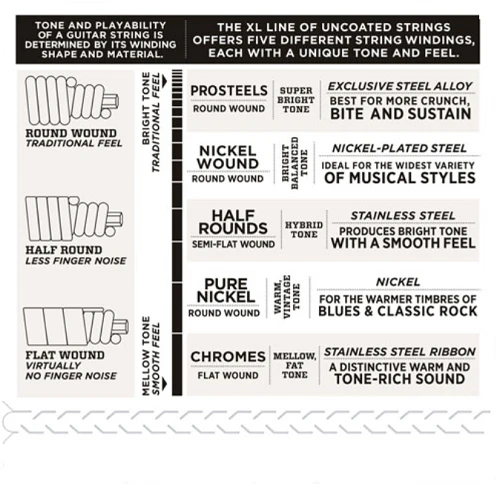 D'Addario PROSTEELS, Light, Long Scale, 45-100 Bass Guitar Strings - Image 4