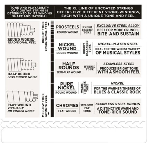 D'Addario PROSTEELS, Medium, Long Scale, 50-105 Bass Guitar Strings - Image 4