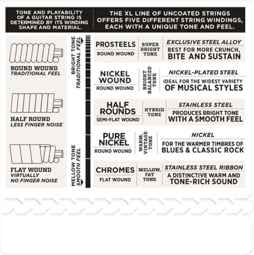 D'Addario PRO STEELS, Super Light, 9-42 Electric Guitar Strings EPS520 - Image 4