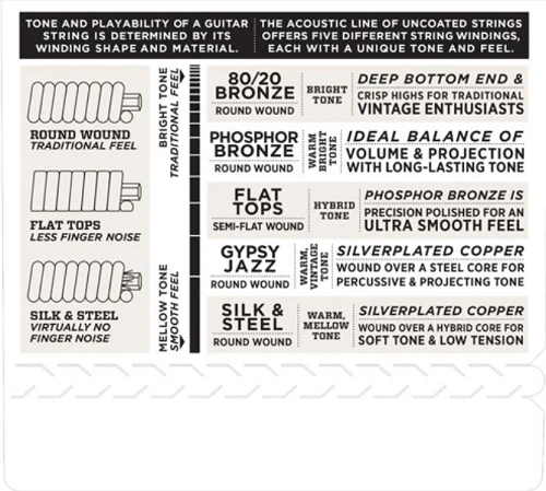 D'Addario Silk & Steel FOLK, Light, 11-47 Acoustic Guitar Strings - Image 4