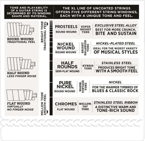 D'Addario Tapewound, Medium, Long Scale, 50-105 Bass Guitar Strings ETB92 - Image 4