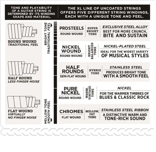 D'Addario Tapewound, Medium, Short Scale, 50-105 Bass Guitar Strings ETB92S - Image 4