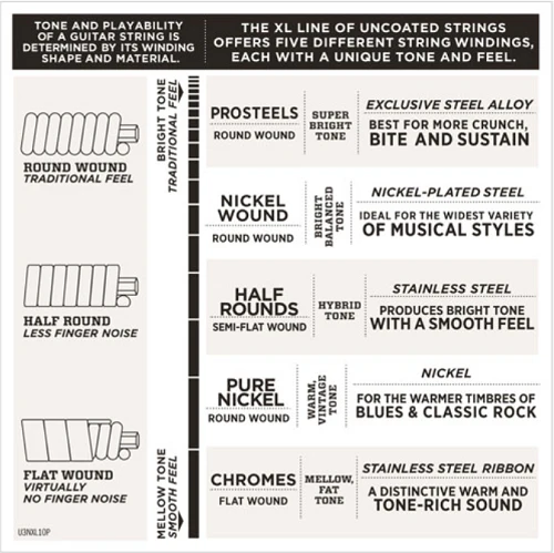 D'Addario XL Nickel Round Wound, Fender Bass VI, 24-84 Electric Guitar Strings - Image 3