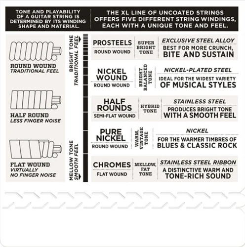 D'Addario XL Pure NICKEL, BLUES/JAZZ, 11-48 Electric Guitar Strings - Image 4