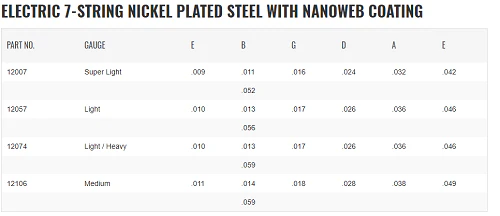 Elixir 7-STRING Nickel Plated Steel Nanoweb Electric Guitar Strings - Image 2