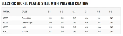 Elixir Nickel Plated Polyweb Electric Guitar Strings - Image 2