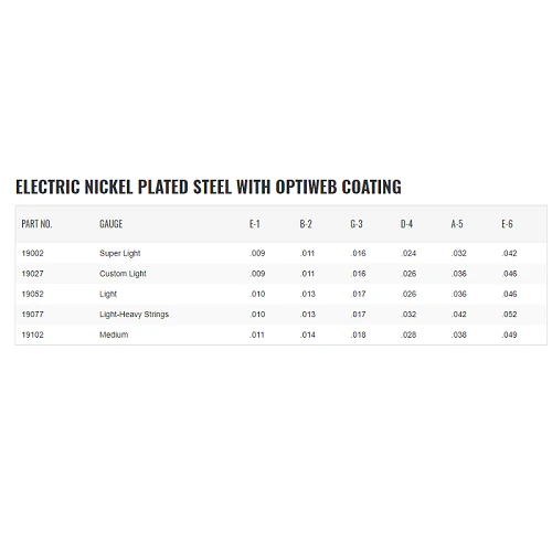 Elixir Nickel Plated Steel with Optiweb Coating Electric Guitar Strings - Image 2