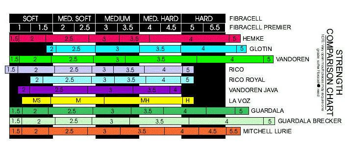 Fibracell Premier Alto Sax Reed - 1 Synthetic Reed - Image 4