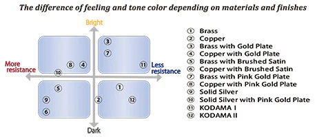 Ishimori Wood Stone Ligature for Bb Clarinet - Image 5