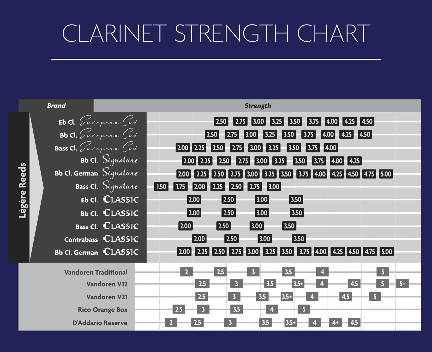 Legere Classic Contrabass Clarinet Reeds - 1 Synthetic Reed - Image 4