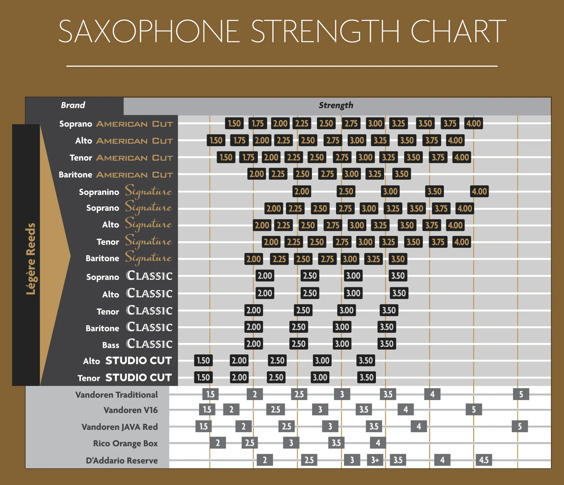 Legere Classic Soprano Saxophone Reeds - 1 Synthetic Reed - Image 5