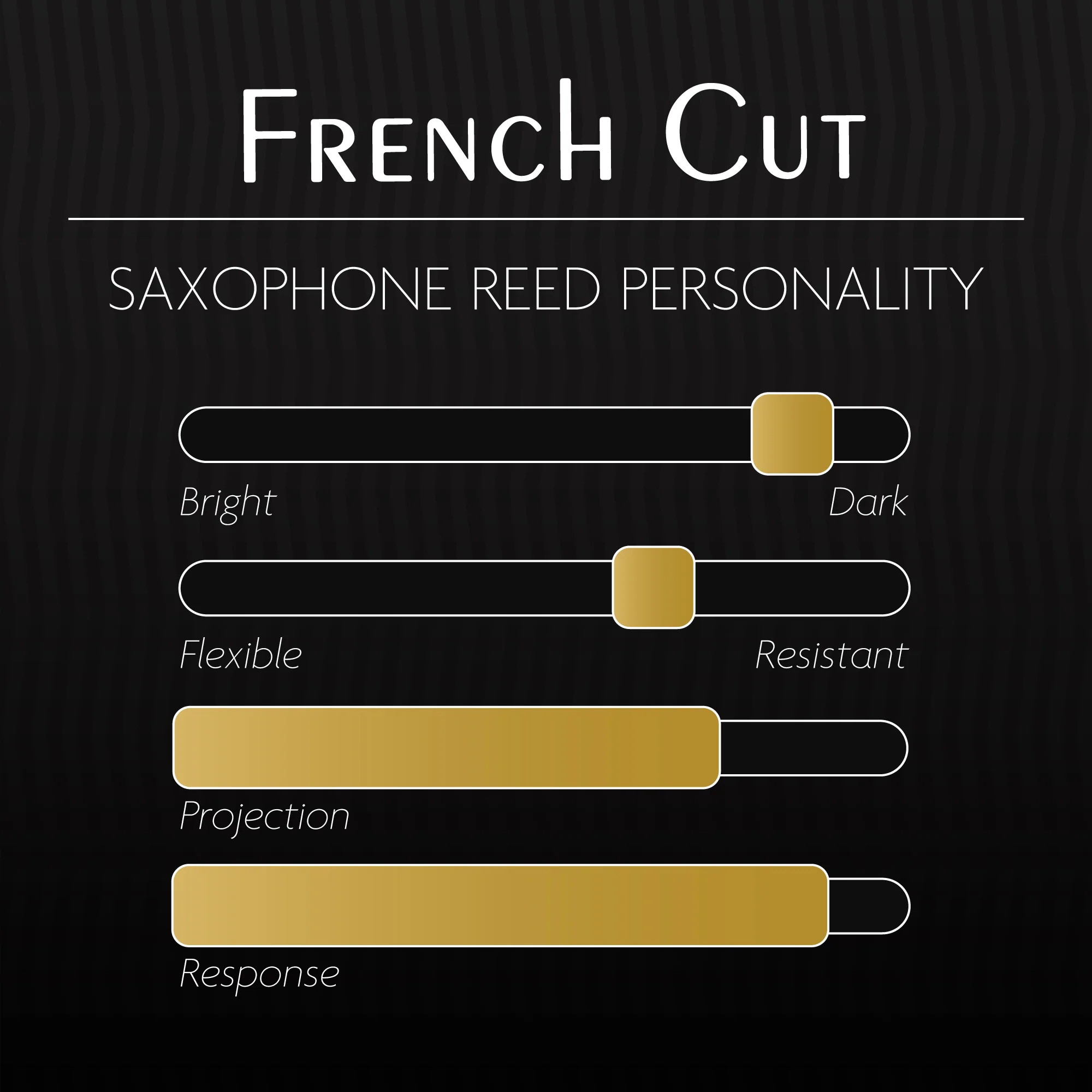 Legere French Cut Tenor Saxophone Reed - 1 Synthetic Reed - Image 2
