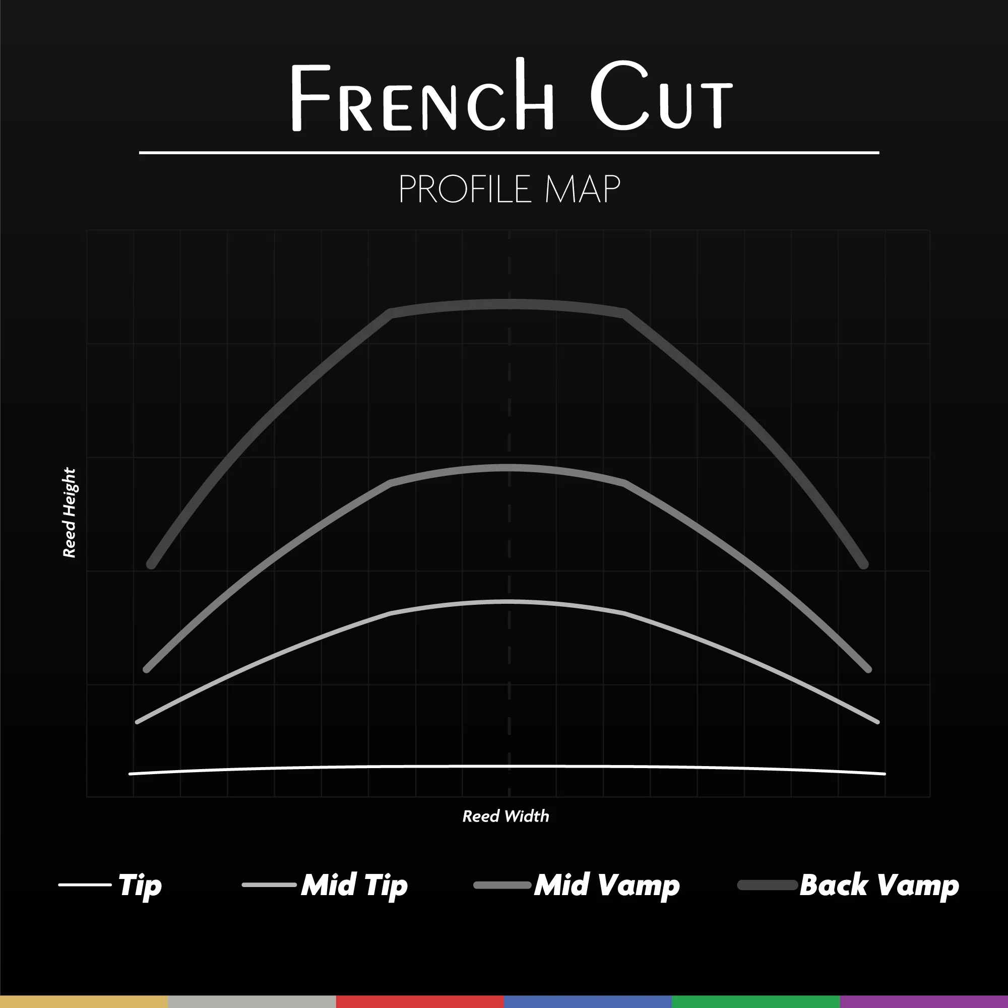 Legere French Cut Tenor Saxophone Reed - 1 Synthetic Reed - Image 4