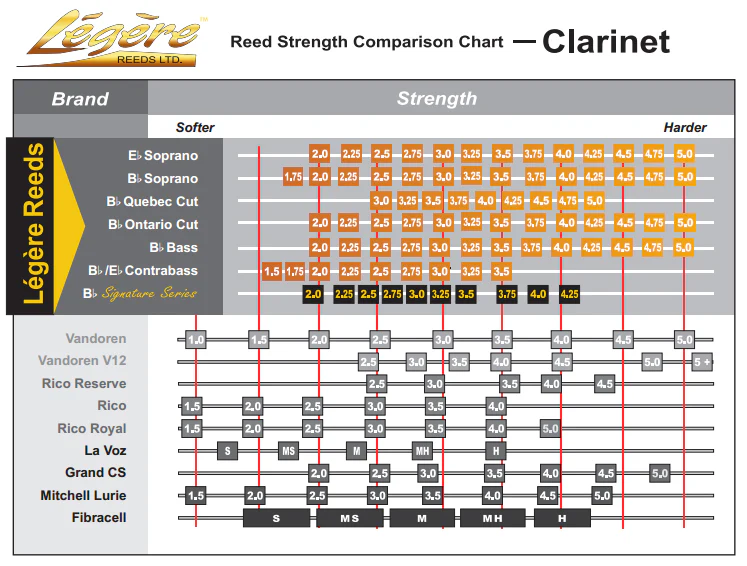 Legere Classic Bass Clarinet Reed - 1 Reed - Image 4